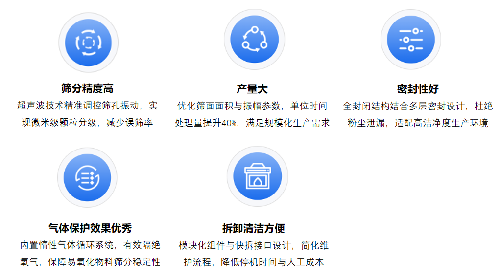 NHIU40B-S6C-NX-EX无氧超声筛分机技术优势