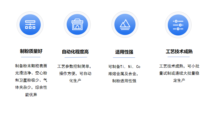 射频感应等离子体技术技术优势